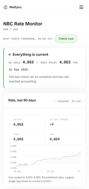 RielSync operator view on a phone, showing the fetched National Bank of Cambodia rate with its date and validation check.